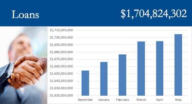 Number of Loans image