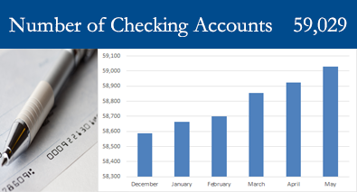 Number of checking account image