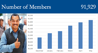 Number of Members Image